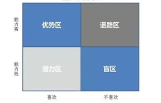 职场人士兼职副业是否可行？工作之余如何合理开展第二职业？
