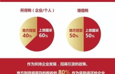 如何在一个月内经营生意实现盈利？