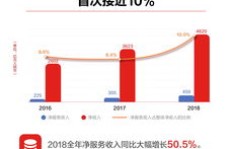 如何在京东平台高效销售蔬菜实现盈利？