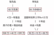 哪个房产中介卖房更赚钱？选择标准是什么？