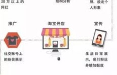哪些单季节工作能迅速赚钱？高效收益的秘密在这里！