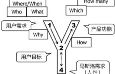 如何有效助力拼多多业务增长？策略与方法全解析