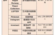 如何利用日程表高效提升自我副业发展？
