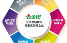 生猪屠宰厂经营能否实现盈利？赚钱前景如何？