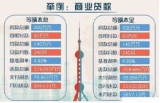 副业收入如何有效规划用于房贷还款？