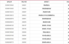 如何查询省社保局联系电话？省社保服务热线是多少？