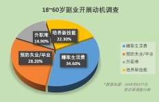 地铁公司如何拓展副业领域，实现多元化经营？