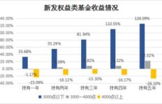 如何通过物品交换实现盈利？你掌握这门赚钱技巧了吗？