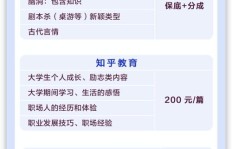 手机如何实现赚钱创业？零基础也能月入过万的方法你知道吗？