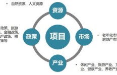休闲广场舞如何实现盈利模式？