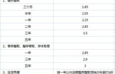 如何计算银行利率和利息？详解步骤与方法