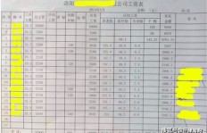 按摩店每月工资水平如何？具体月薪是多少？