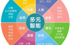 人工智能学习后如何实现盈利变现？