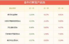 基金投资中，散户如何实现盈利？