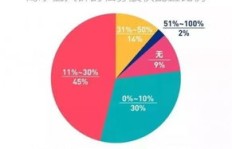 北京中年群体如何快速实现财富增长？