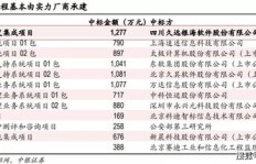 成都久远银海评价如何？它属于国企性质吗？