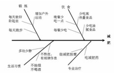 如何识别并避免无本钱赚钱项目的骗局？