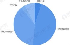 中国哪家钢铁企业盈利能力最强？谁是行业吸金王者？