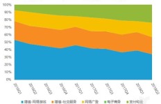 什么样的网络游戏公司才能真正实现盈利？