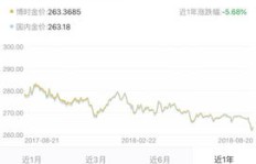 在当前形势下，哪些副业能更高效地增加收入？