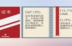 哪些证件挂靠最具含金量？让你意想不到的高价值选择！