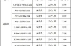 青青藤幼儿园收费标准如何？是公立还是私立性质？