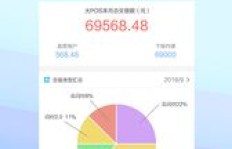 乐速面疙瘩经营效益如何？能否实现盈利？