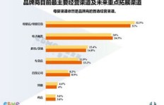 母婴产品市场真的能盈利吗？知乎上的真实讨论告诉你