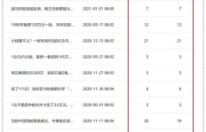 学生如何通过编写代码实现经济收益？