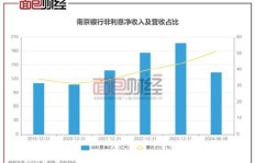南京百货的盈利情况如何？是否值得投资关注？