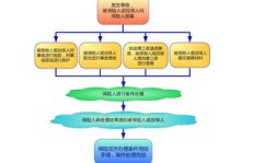 兼职开滴滴出事故，保险赔付有哪些规定和流程？
