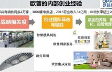 园艺达人如何利用头条平台实现盈利？