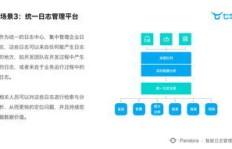 厂区内有哪些盈利商机值得探索？
