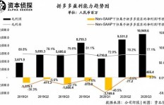 投资饭制周边公司，盈利前景如何？能否实现稳定收益？