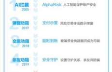 吉林兼职平台的热线电话是多少？如何快速联系？