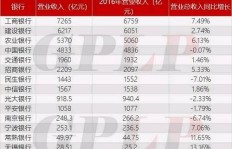 其他银行是否也在盈利之列？它们赚钱的秘密是什么？