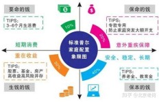 如何在跑江湖中实现财富增长？