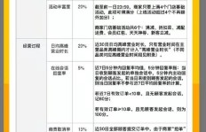 兼职推广有哪些有效方法？如何快速提升兼职曝光率？