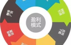 如何在商场找到快速盈利的商机？