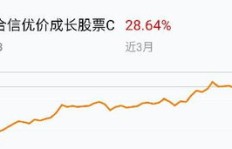 为何高倍投资才能带来丰厚收益？揭开盈利背后的关键因素