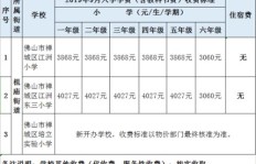 江门福泉小学的收费标准明细与招生联系方式，家长们了解了吗？