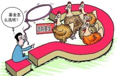 基金盈利后是否会引发监管调查？