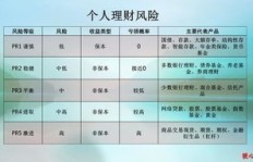 哪种理财方式既稳妥又高效益？探寻最佳赚钱策略