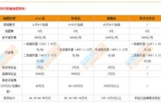 开一家影咖真的能盈利吗？投资回报率如何？