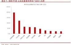 过年期间，打工人如何巧妙实现收入增长？