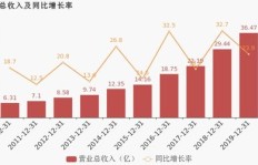帝师是如何在春节期间实现财富增长的？