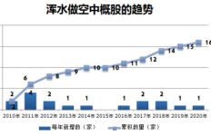 浑水做空机构盈利模式是怎样的？他们如何从中获利？