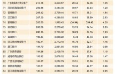 中国银行业谁家盈利能力最强？哪家银行最会赚钱？