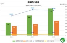 周黑鸭单店盈利情况如何？开店能否实现财富增长？