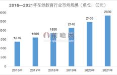 从事礼品包装行业能否实现盈利？赚钱前景如何？